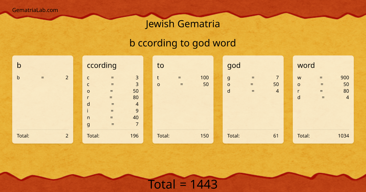 b ccording to god word in jewish Gematria